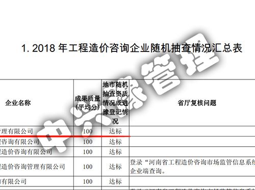 2018年度雙隨機(jī)、信用評價(jià)結(jié)果公示
